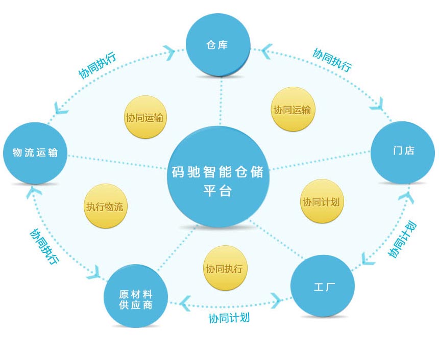 2024新澳门原料网点站6688
