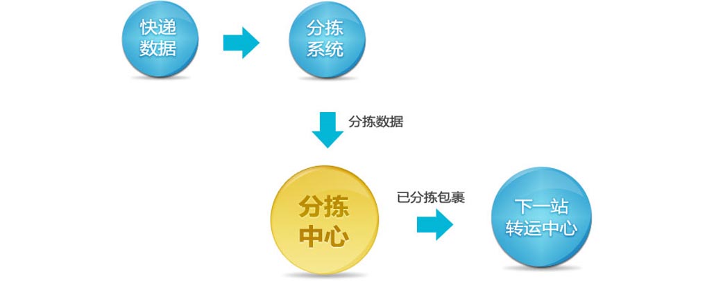 2024新澳门原料网点站6688