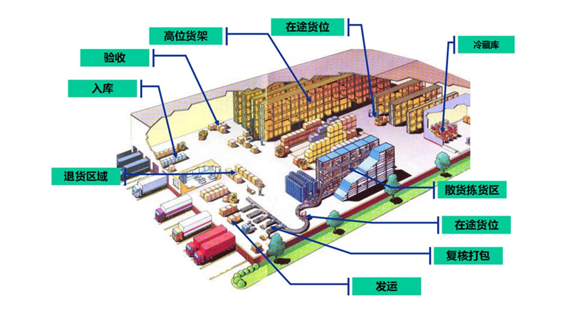 2024新澳门原料网点站6688