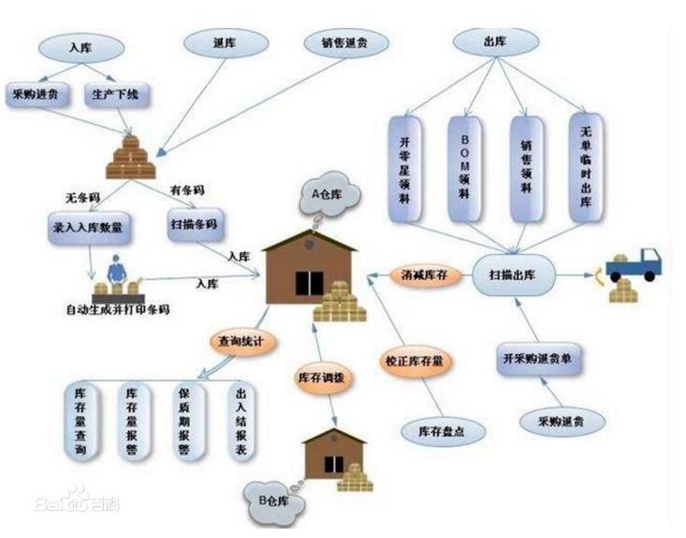 2024新澳门原料网点站6688