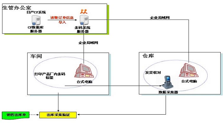2024新澳门原料网点站6688
