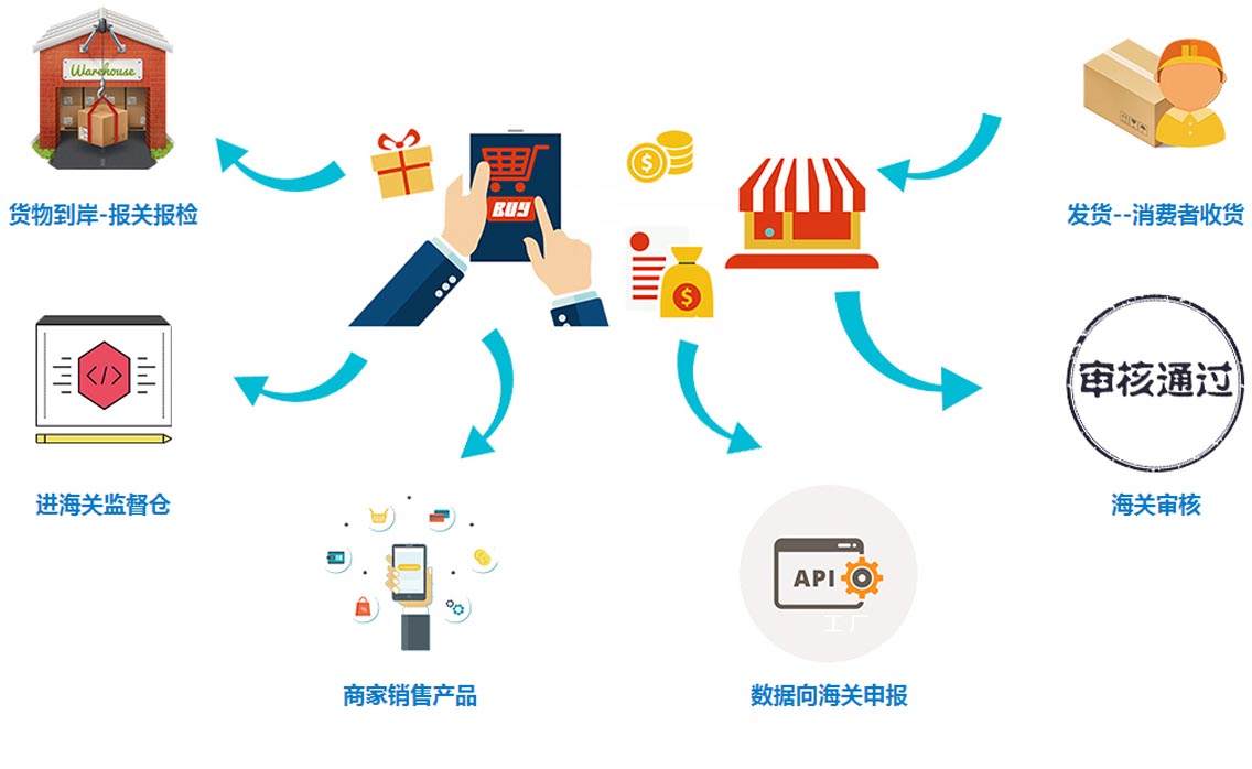 2024新澳门原料网点站6688