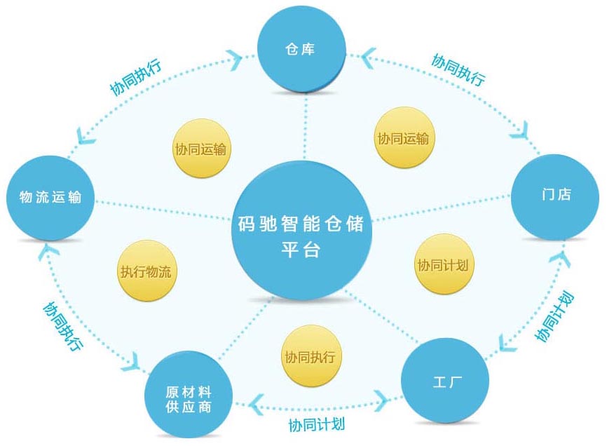 2024新澳门原料网点站6688
