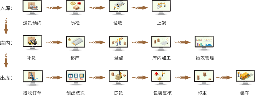 2024新澳门原料网点站6688