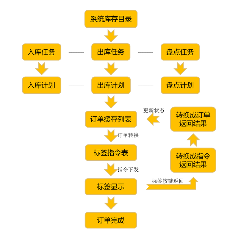 2024新澳门原料网点站6688